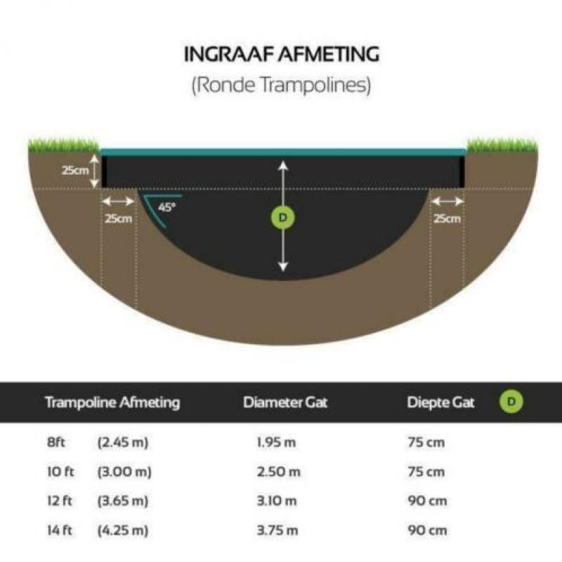 Ingraaf Trampoline Flatground Capital Play Groen 305 cm 812