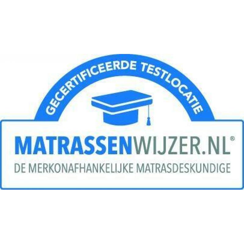 Vlakke boxspring Factory 201