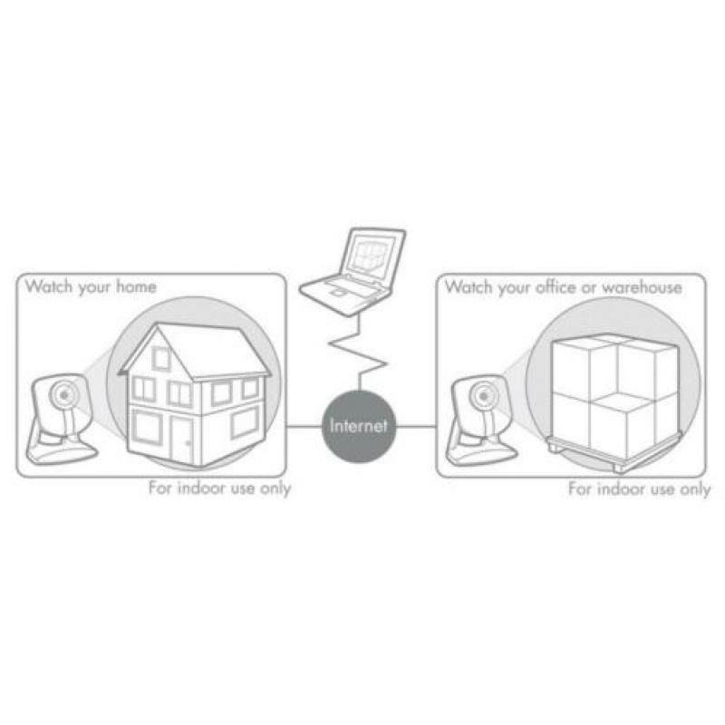 Sitecom Wireless Internet Security Bewaking IP Camera